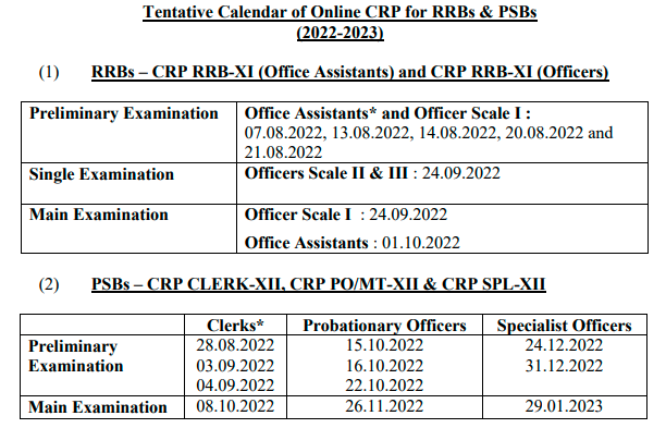 IBPS Calendar 2022 Bank PO Clerk And SO Exam Official Dates Are Out 